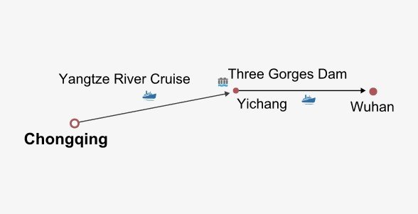 Yangtze Cruise from Chongqing to Wuhan Itinerary Map Yangtze Cruise from Chongqing to Wuhan Itinerary Map
