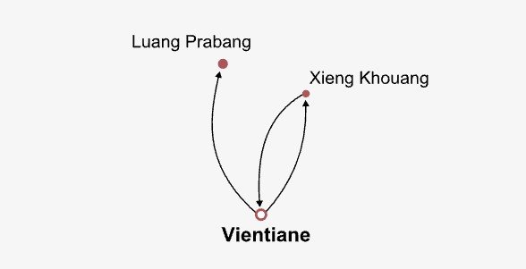The Hidden World of Laos Itinerary Map