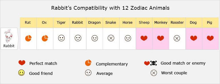 Rabbit's Compatibility with 12 Zodiac Animals