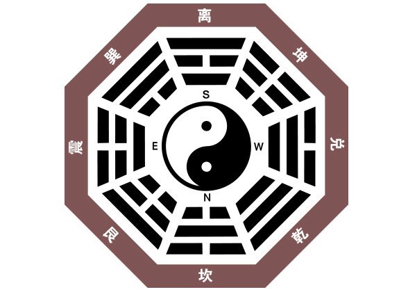 Bagua Symbol