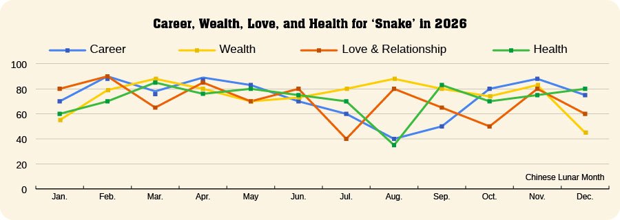 Snake Fortune in 2026