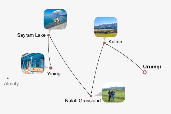 Scenic Xinjiang with Nalati Grassland Itinerary Map