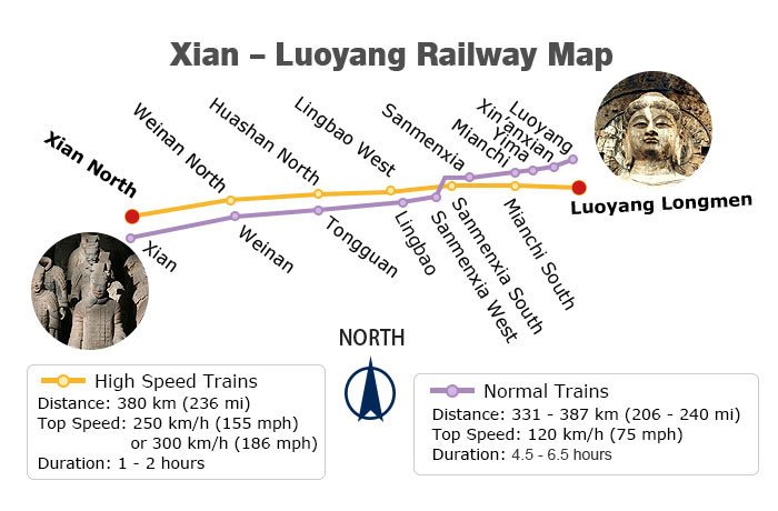 Xian - Luoyang Railway Map