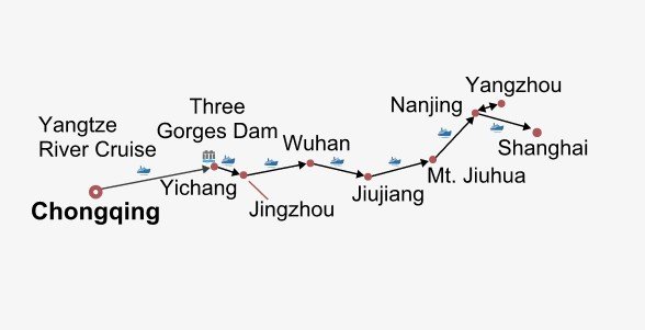 Yangtze River Panorama Cruise Itinerary Map Yangtze River Panorama Cruise Itinerary Map
