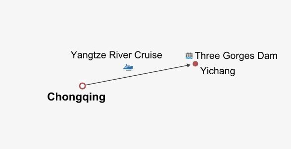 Downstream Yangtze Cruise from Chongqing to Yichang Itinerary Map Downstream Yangtze Cruise from Chongqing to Yichang Itinerary Map